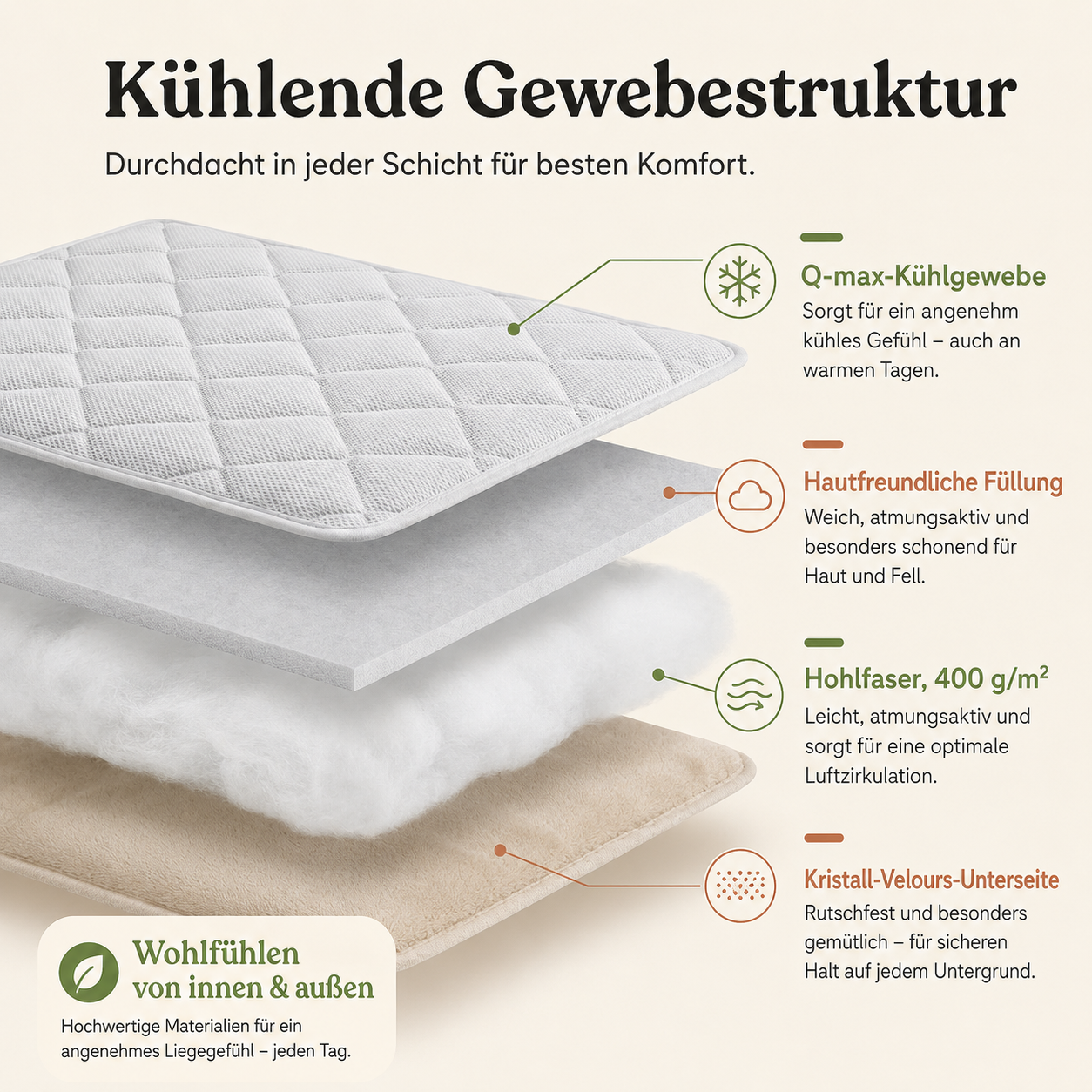 Hunde Kühlmatte selbstkühlend, kühlt ohne Gel und Strom